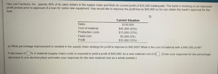 Hau Lee Furniture, Inc., spends 45% of its sales