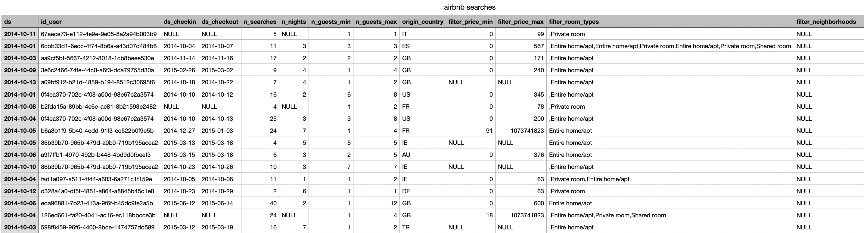 WRITE OUT SQL QUERY: a) Whats the acceptance rate