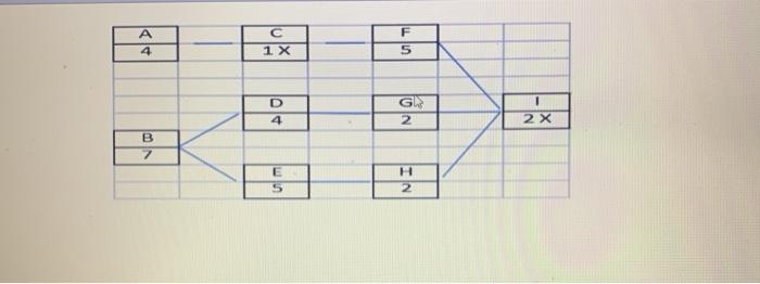 Your Project has indirect costs of 100 per week