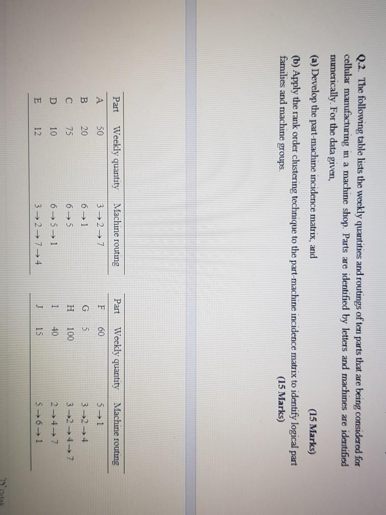 Q.2. The following table lists the weekly