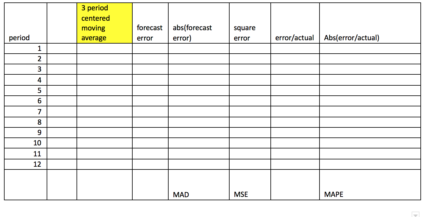 Please select 12 sale values of your choice and
