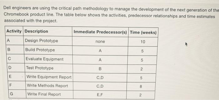 Dell engineers are using the critical path