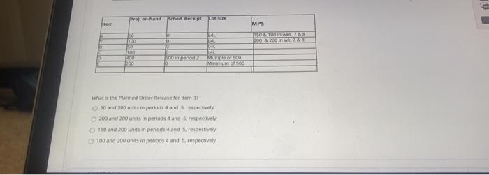 QUESTION 5 points Data for Problem 7:12. Below