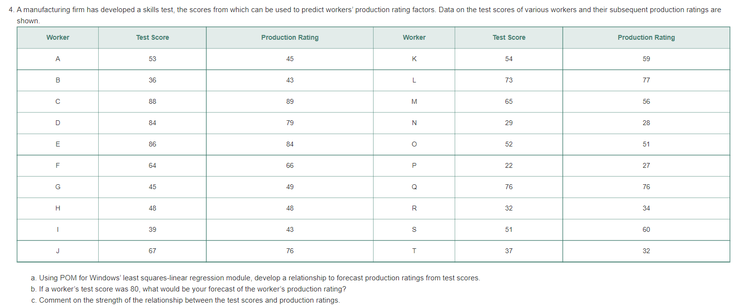 Please answer A,B, & C a. Using POM for Windows'