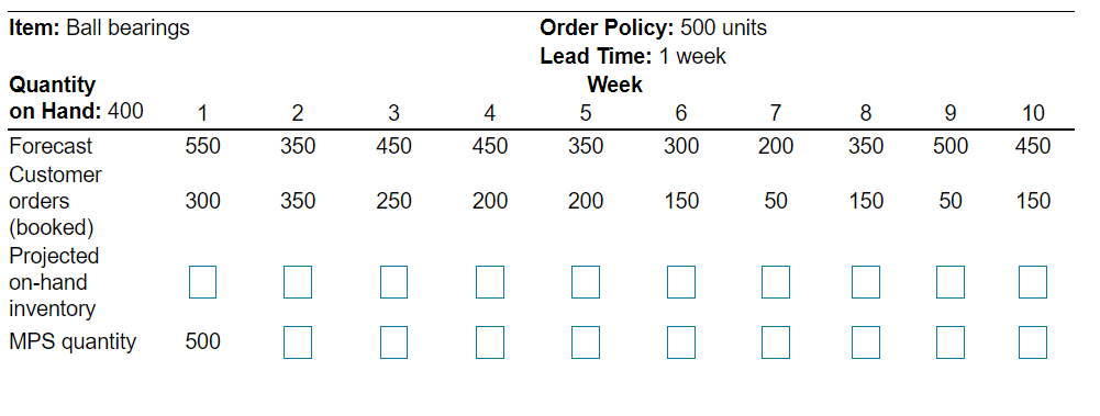 Develop the MPS for ball bearings. (Enter your