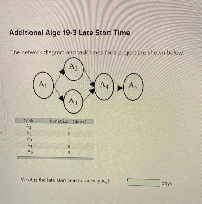The network diagram and task times for a project