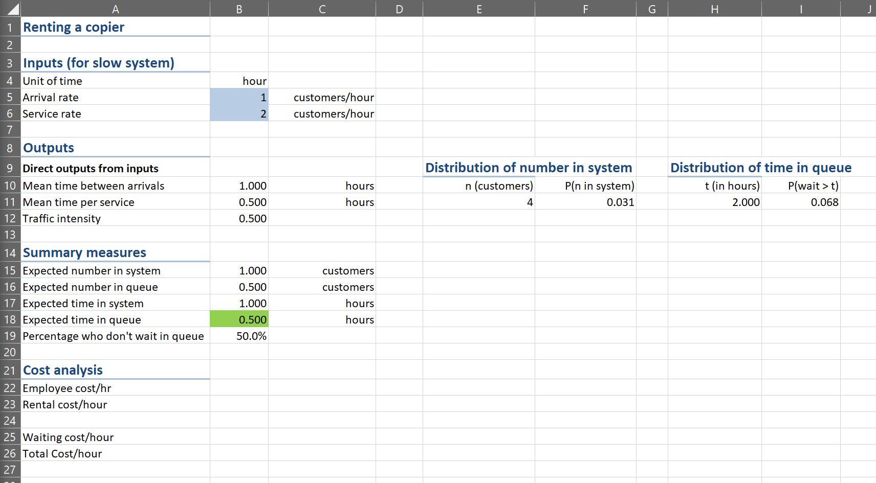 The Decision Sciences Department is trying to