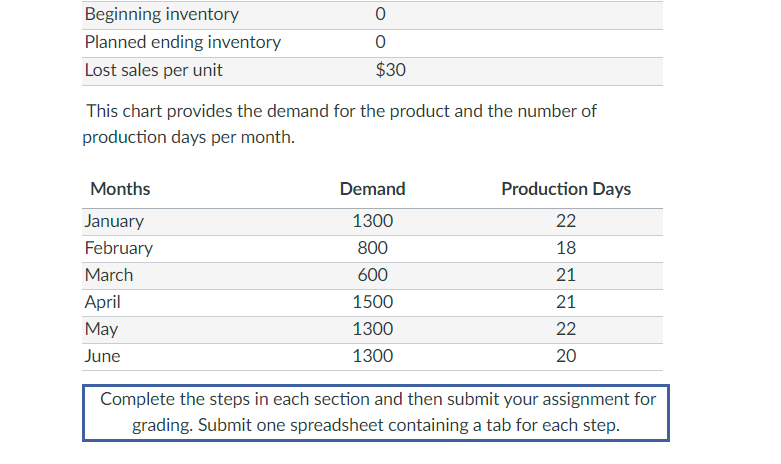In the Module Overview, we stated that an