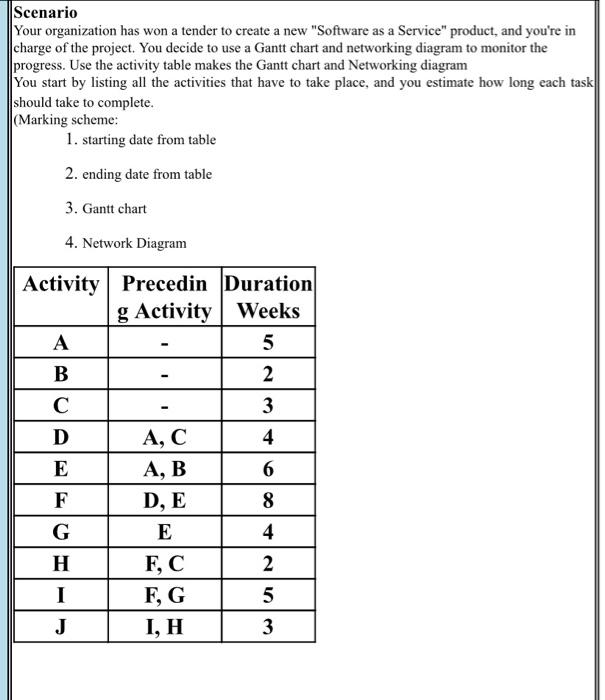 Scenario Your organization has won a tender to