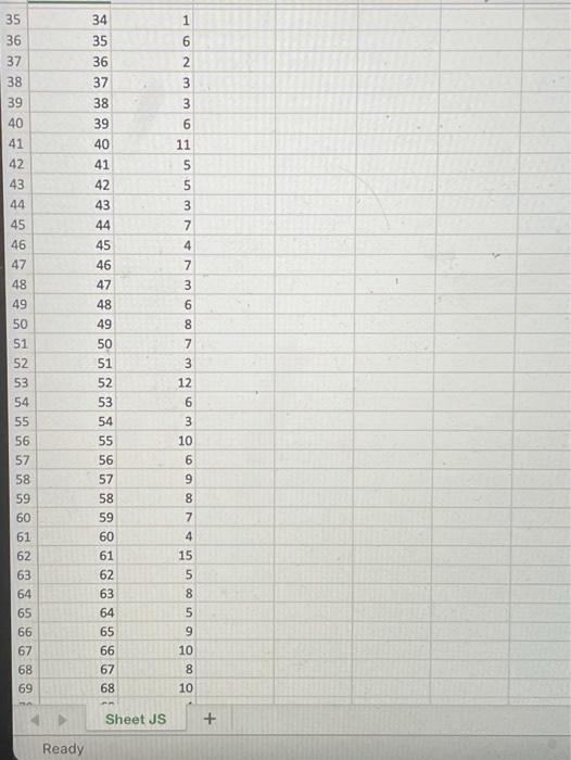 Using days 0-50 please forecast demand using