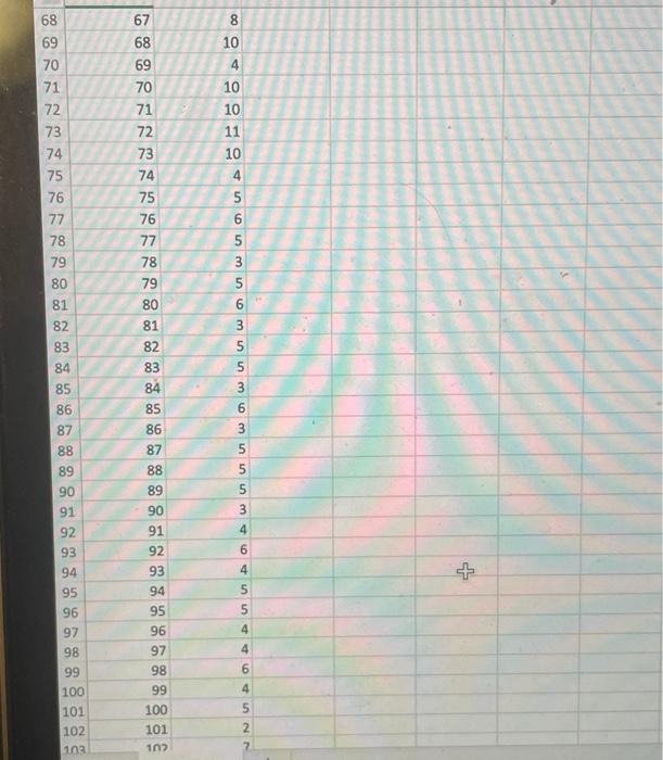 Using days 0-50 please forecast demand using