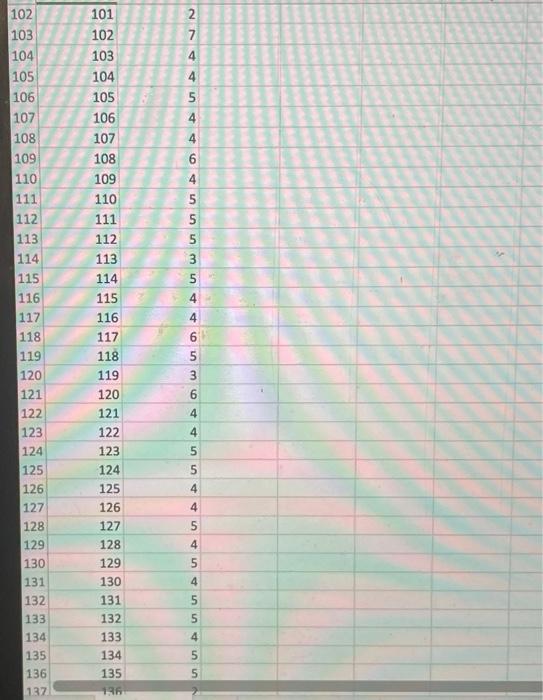 Using days 0-50 please forecast demand using