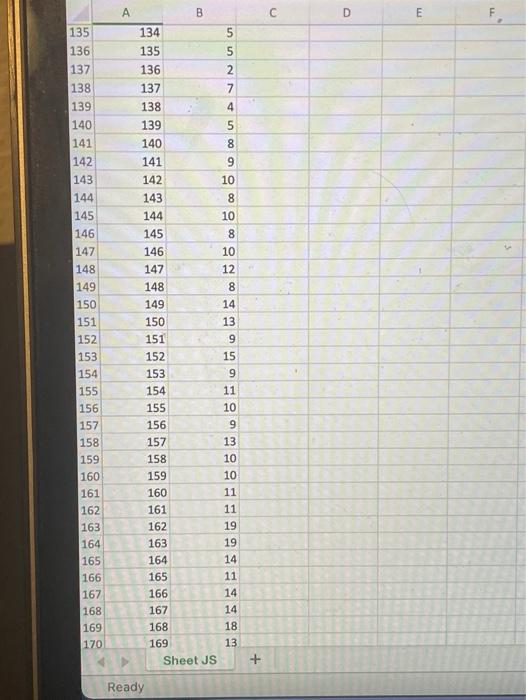 Using days 0-50 please forecast demand using