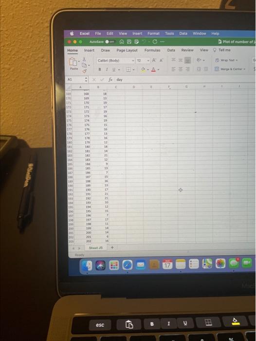 Using days 0-50 please forecast demand using