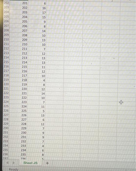 Using days 0-50 please forecast demand using