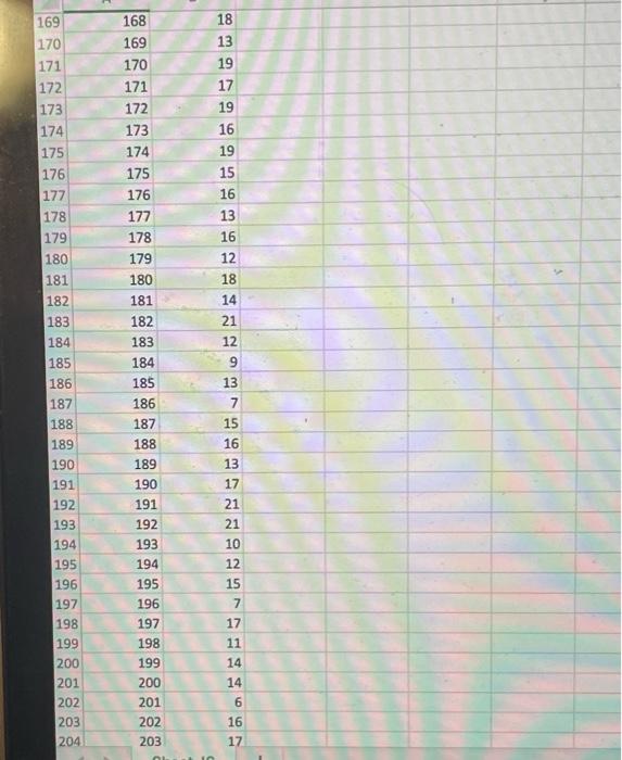 Using days 0-50 please forecast demand using