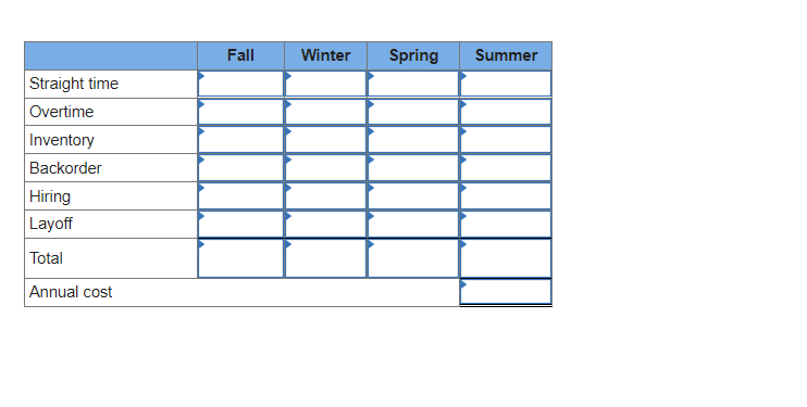 Problem 19-7 (Algo) Develop a production plan and