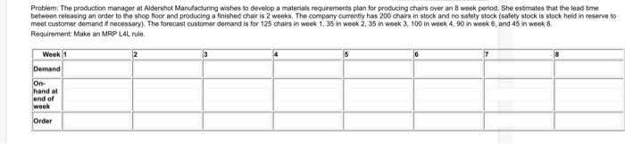 Problem: The production manager at Aldershet