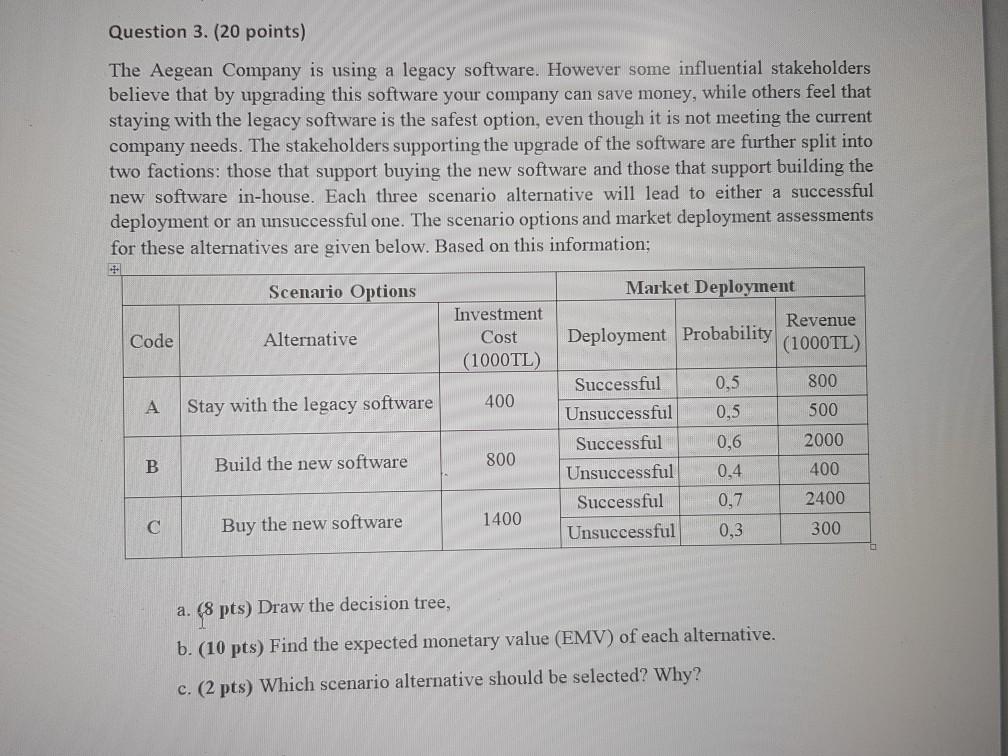 Question 3. (20 points) The Aegean Company is