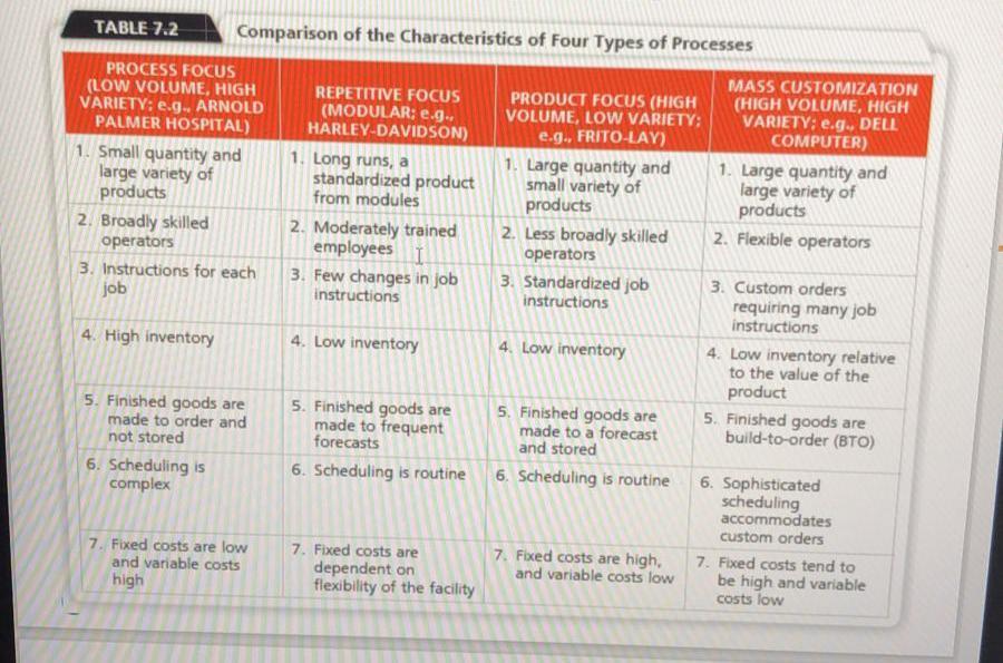 3. Referring to Table 7.2 included in the lecture