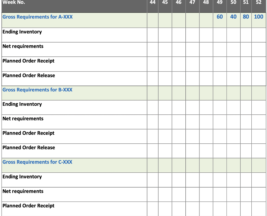 Calculate Planned Order Releases for materials