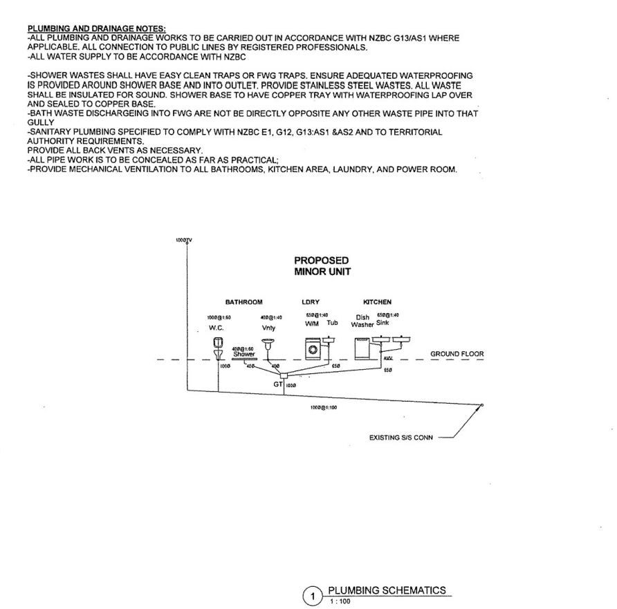 Produce a work breakdown structure for the minor