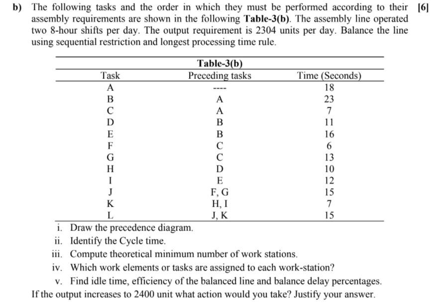 b) The following tasks and the order in which
