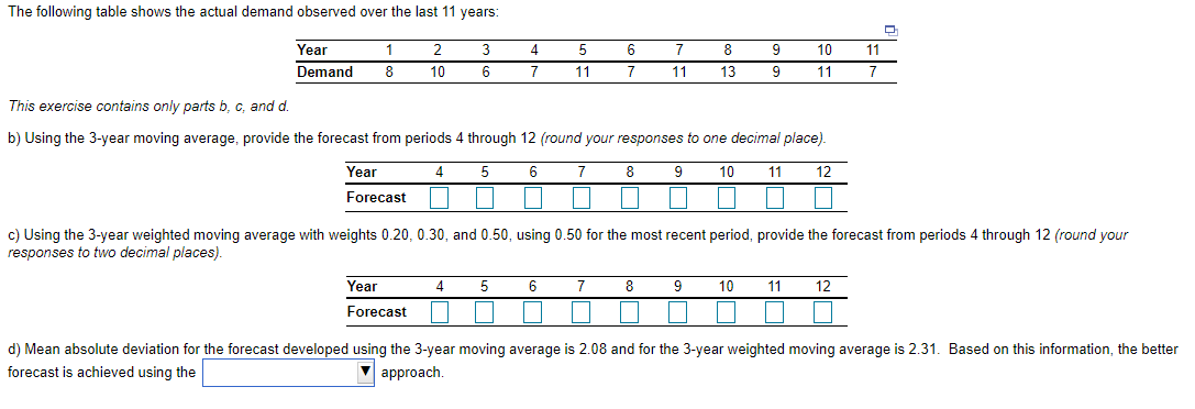The following table shows the actual demand