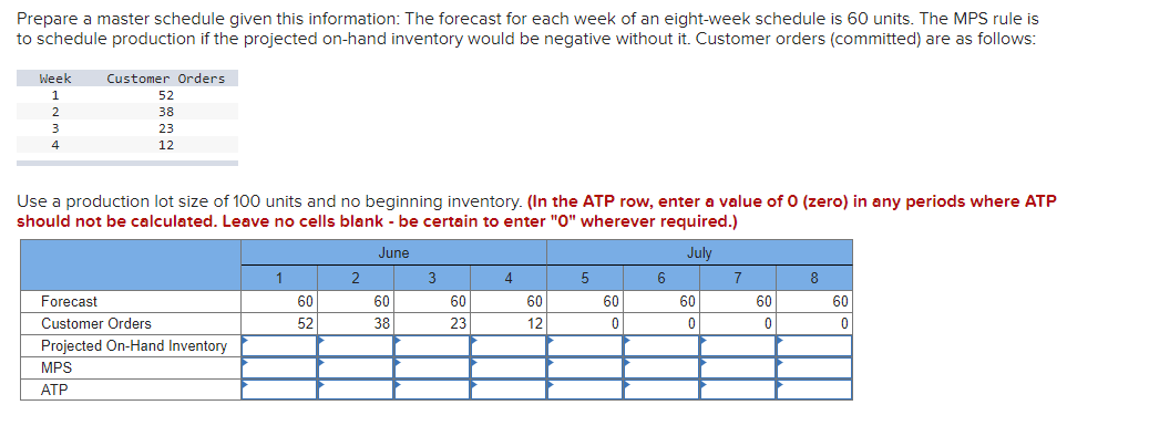 Prepare a master schedule given this information: