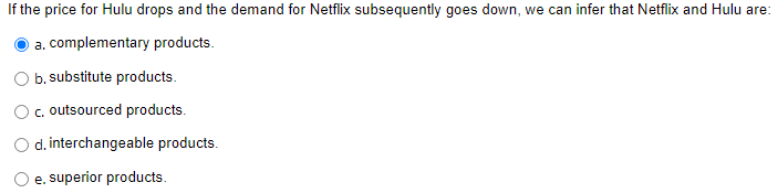 If the price for Hulu drops and the demand for