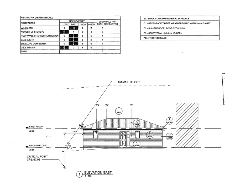Produce a work breakdown structure for the minor