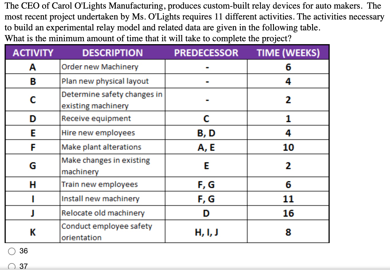 The CEO of Carol O'Lights Manufacturing, produces