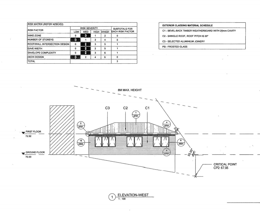 Produce a work breakdown structure for the minor