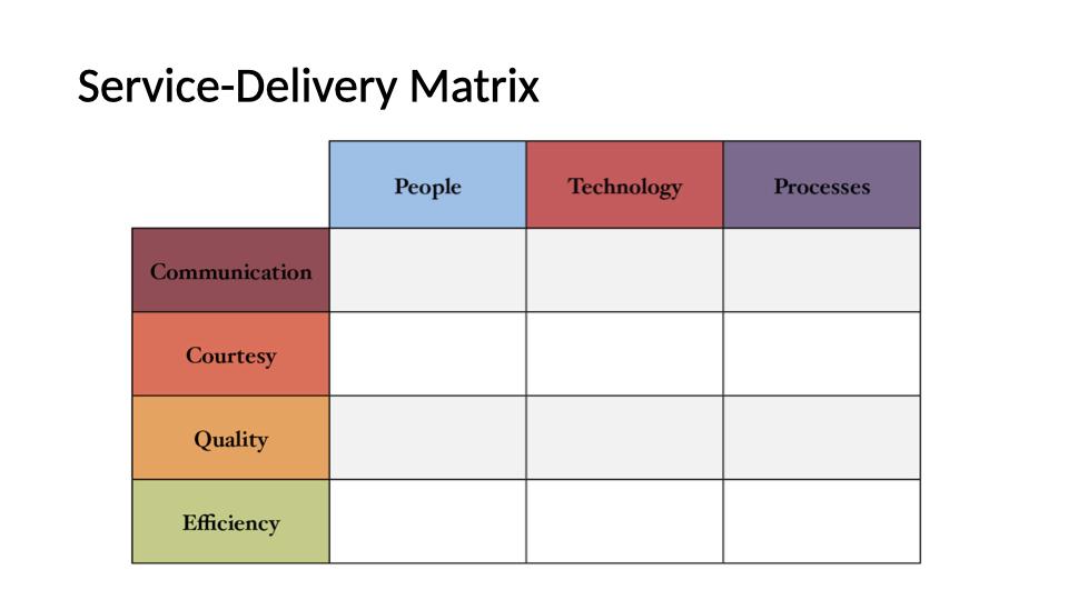 After pestle analysis how to place the factors on