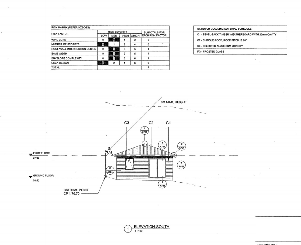 Produce a work breakdown structure for the minor
