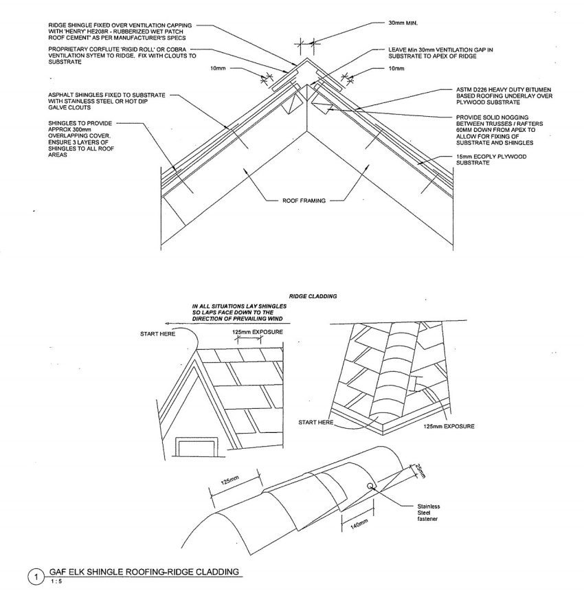 Produce a work breakdown structure for the minor
