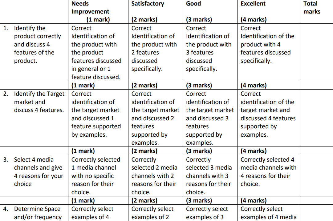 Q. Individually, you are required to develop a