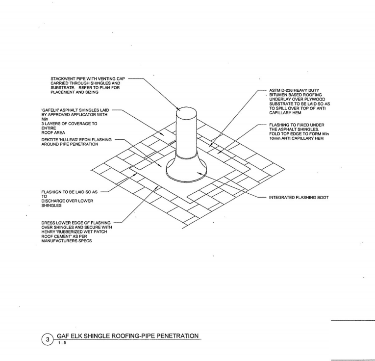 Produce a work breakdown structure for the minor