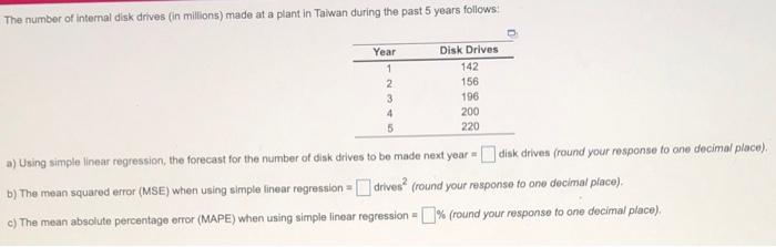 The number of internal disk drives (in Millions)