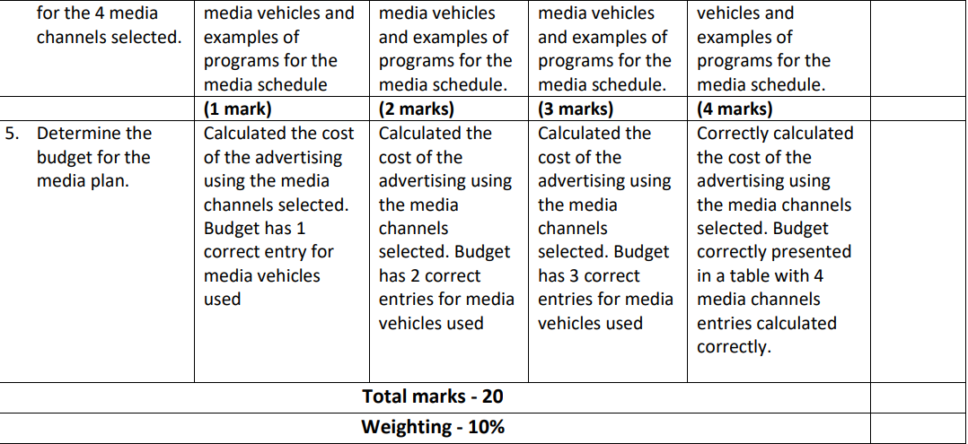 Q. Individually, you are required to develop a