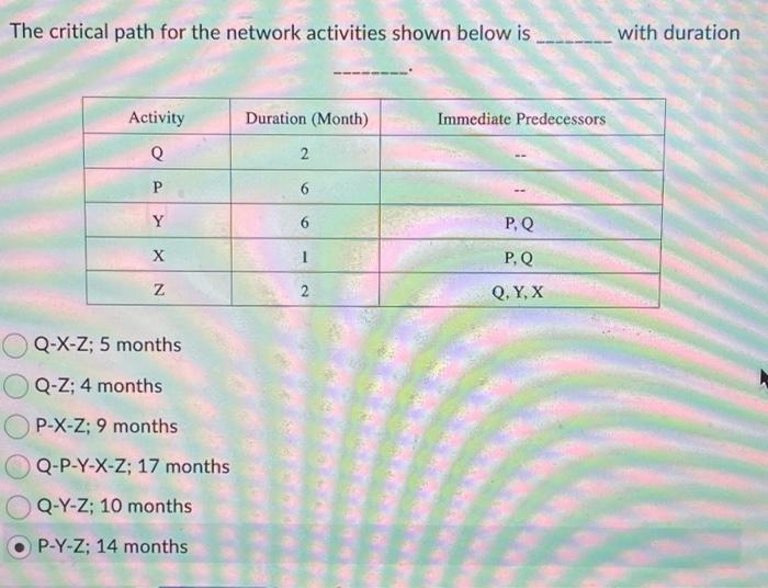 a) b) The critical path for the network