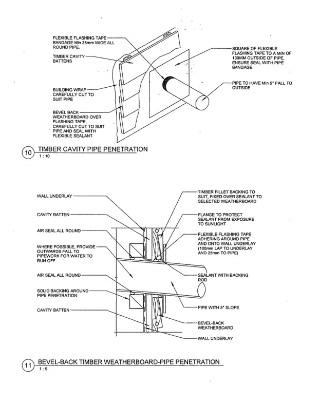Produce a work breakdown structure for the minor