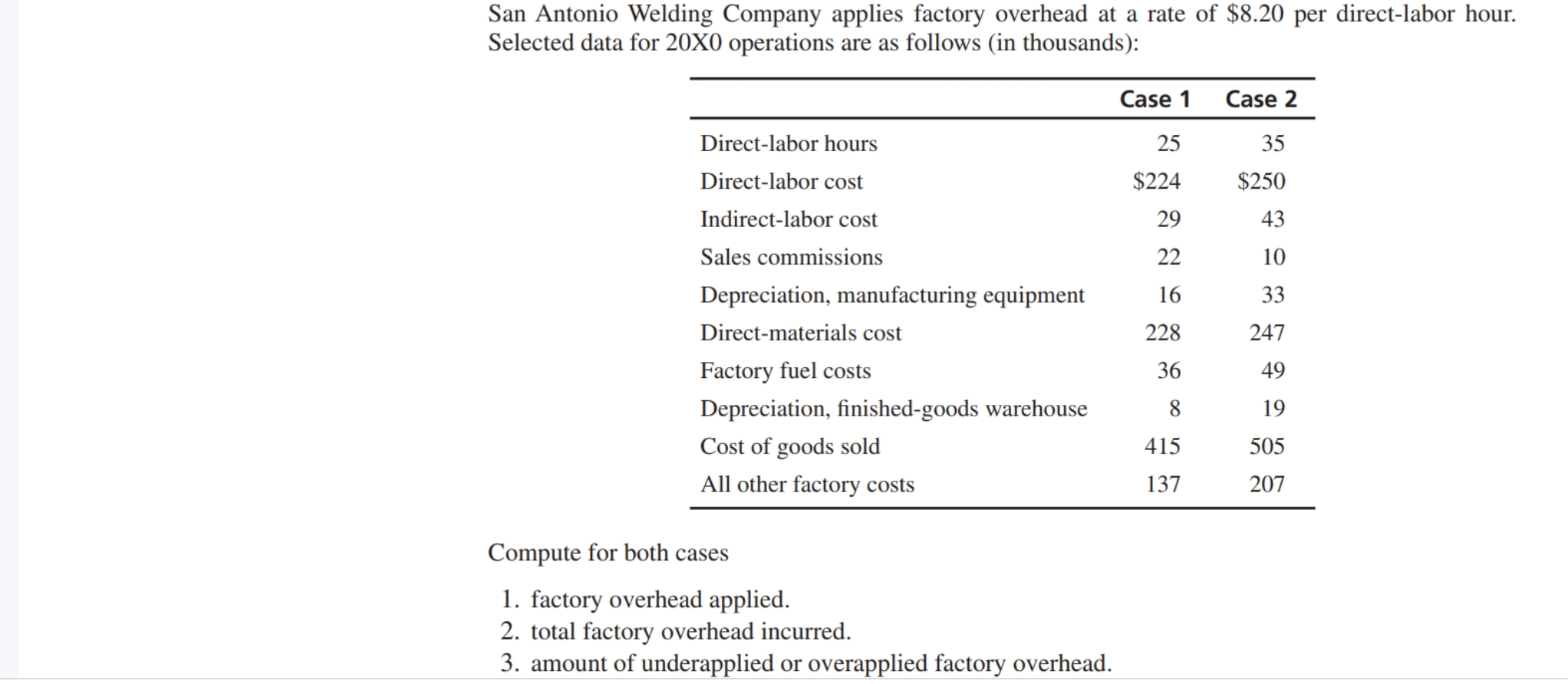 San Antonio Welding Company applies factory