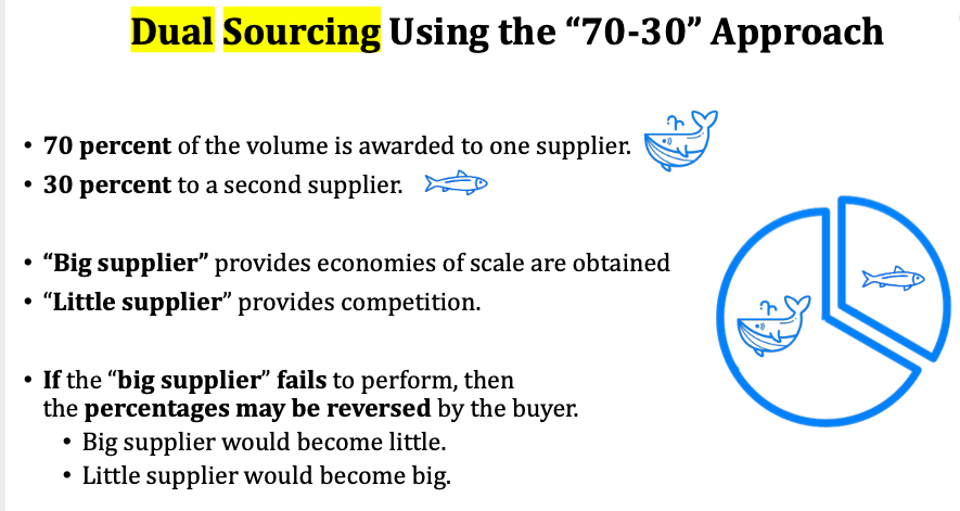 It takes time to complete and freeze a design.