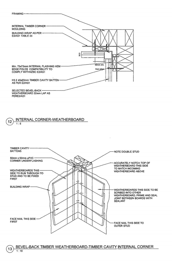 Produce a work breakdown structure for the minor