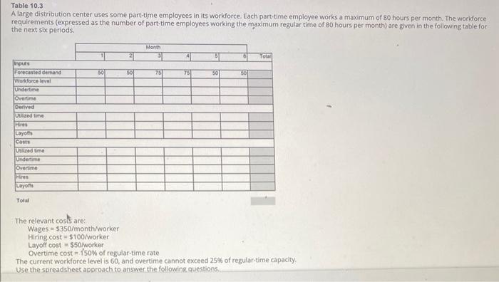 Table 10.3 A large distribution center uses some