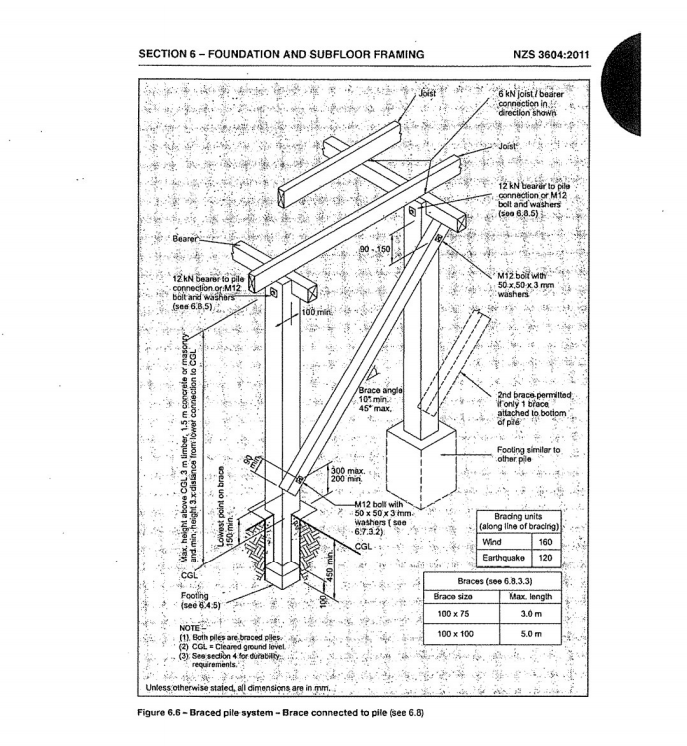 Produce a work breakdown structure for the minor