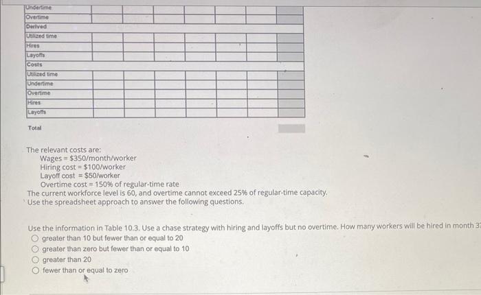Table 10.3 A large distribution center uses some