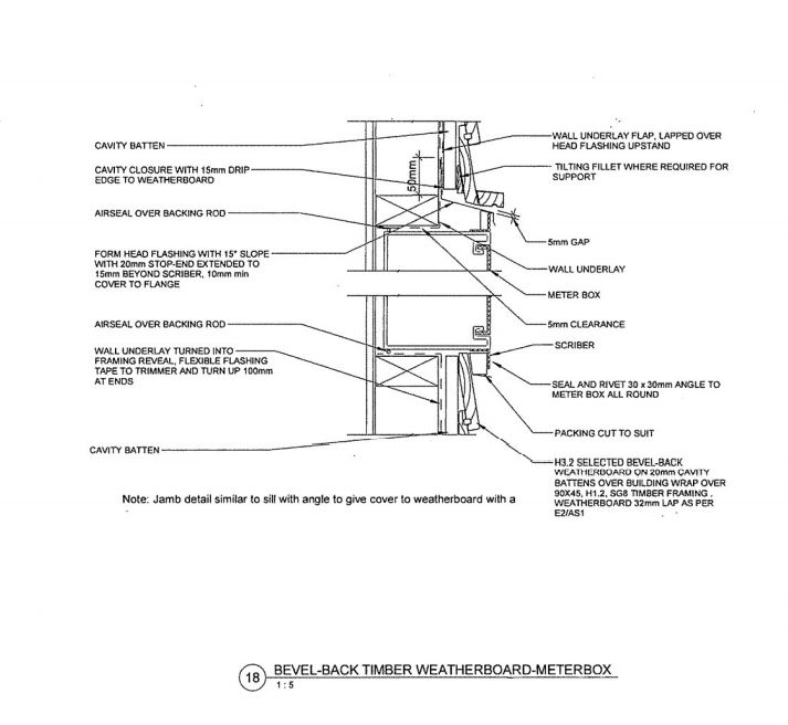 Produce a work breakdown structure for the minor