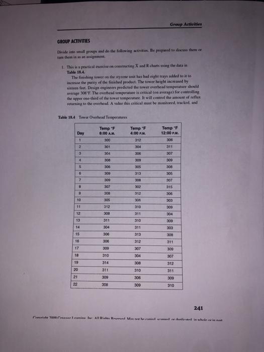 Group Activities GROUP ACTIVITIES Divide inte all